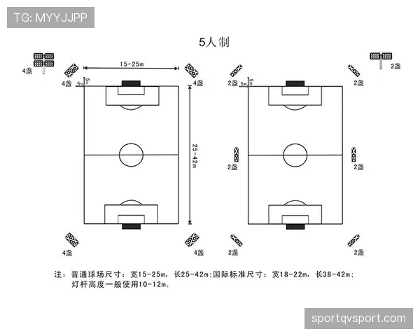 七人制足球规则详解：比赛人数与场地规定的关键判罚条件