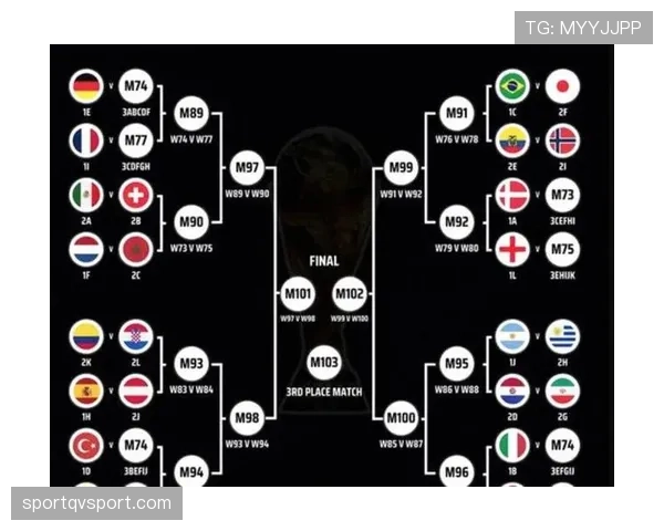 2026世界杯48队分12小组怎么分配，每组几支球队