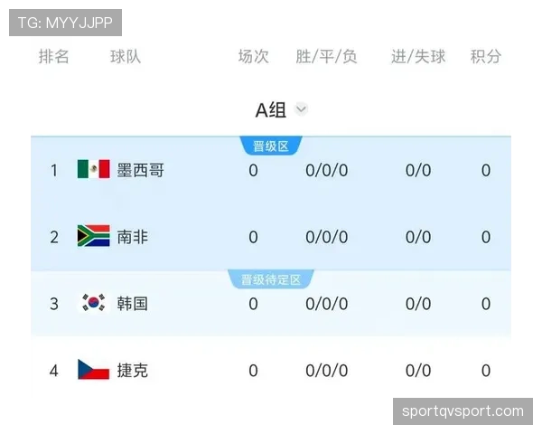 韩国队2026世界杯赛程前瞻：小组赛对手与出线形势分析