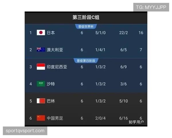 沙特队能否突破重围 2026世界杯亚洲区预选赛出线形势深度解析 沙特队能否突破重围 2026世界杯亚洲区预选赛出线形势深度解析