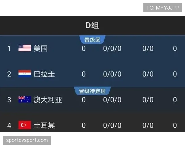 世界杯D组巴拉圭队出线概率分析 世界杯D组巴拉圭队出线概率分析