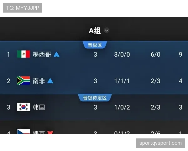 美国队世界杯32强赛程回顾:东道主比赛信息汇总 美国队世界杯32强赛程回顾:东道主比赛信息汇总